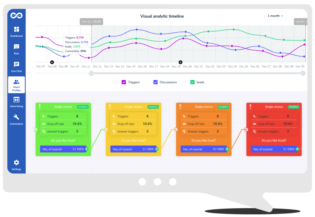 Analytics image 01 lead generation platform The Lead-Driven Marketing Platform