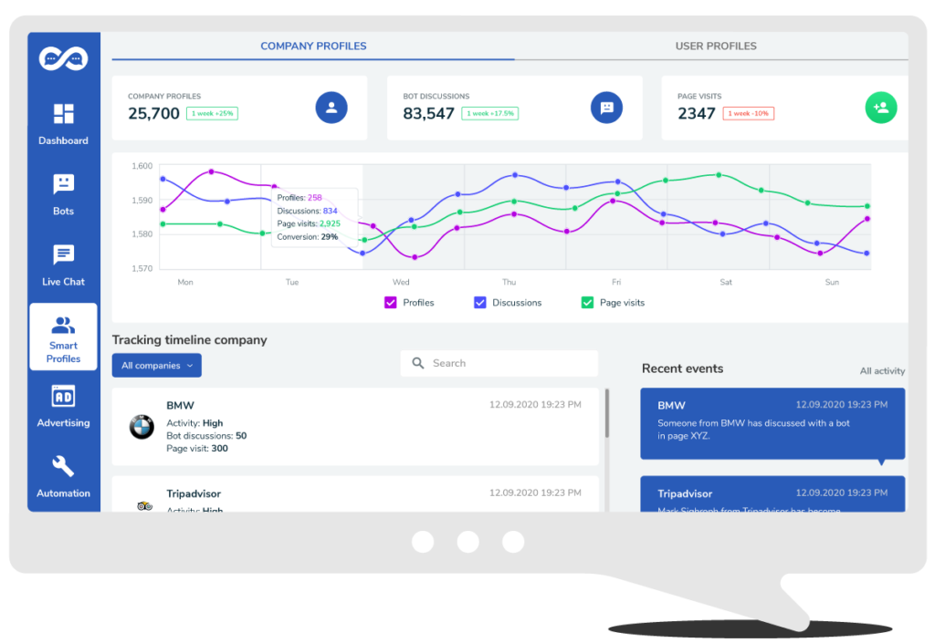 Smart Profiles Middle 02 lead generation platform The Lead-Driven Marketing Platform