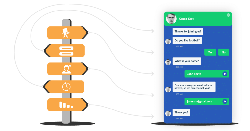 featured image for the blog post: 5 signs you need chatbots on your website