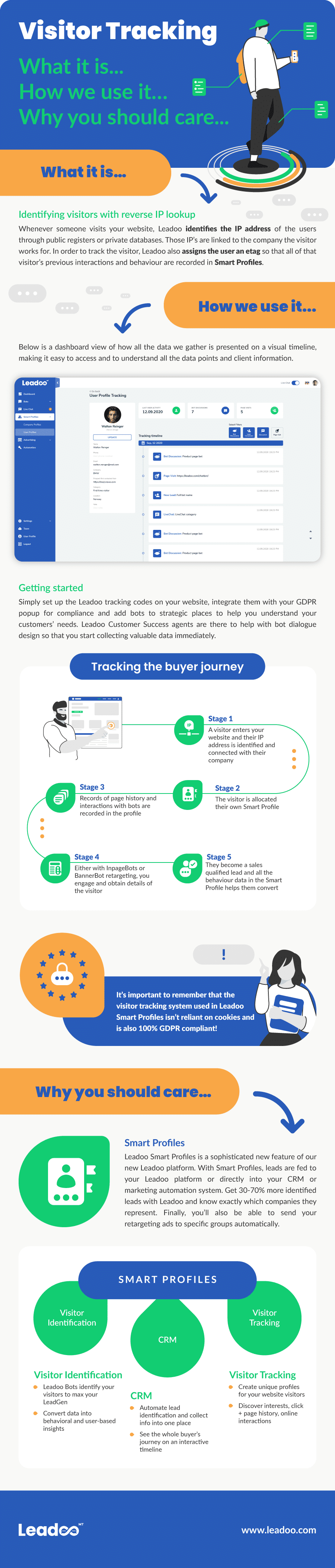 Visitor Tracking infographic visitor tracking Leadoo Visitor Tracking Explained