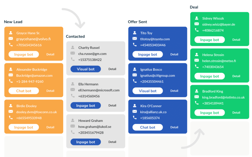 CRM - Customer Relationship Management