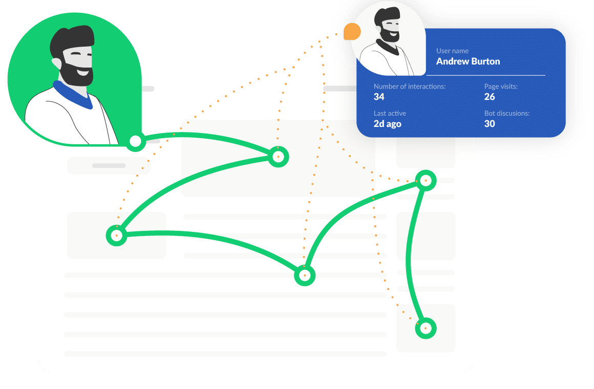 Identify user patterns with Visitor analytics