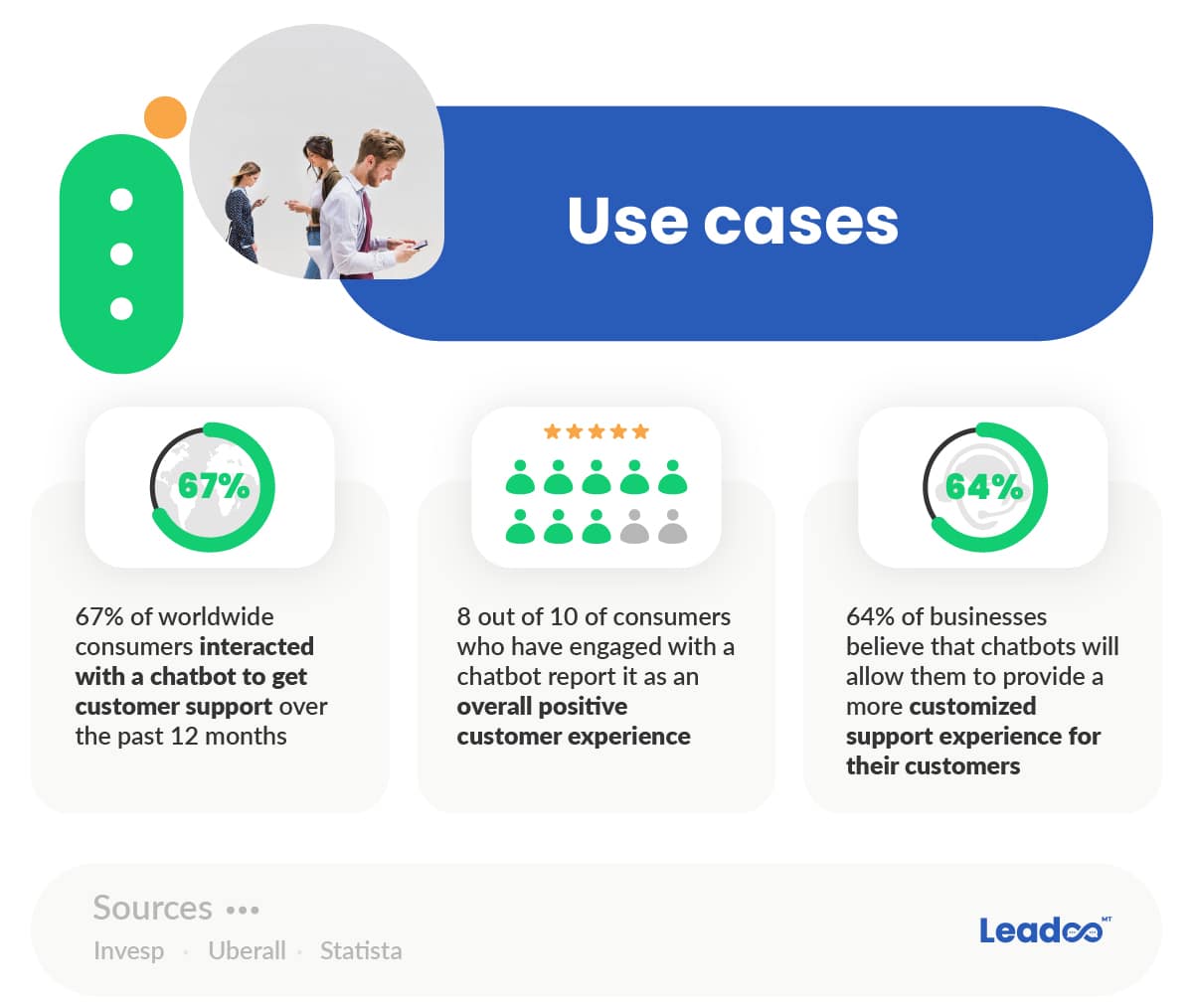 Chatbot use cases