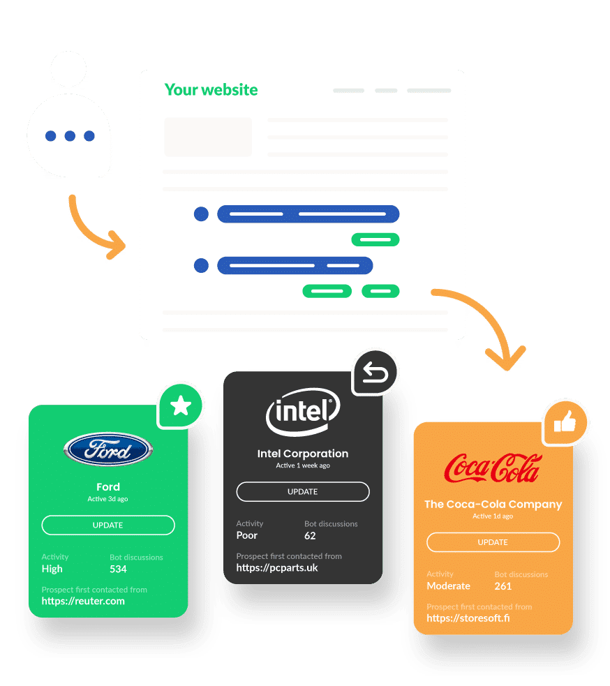 SWE foren 02 free chatbots for lead generation 30-day free company forensics