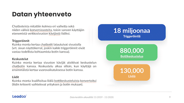 chatbot konversioraportti esimerkkisivu 2