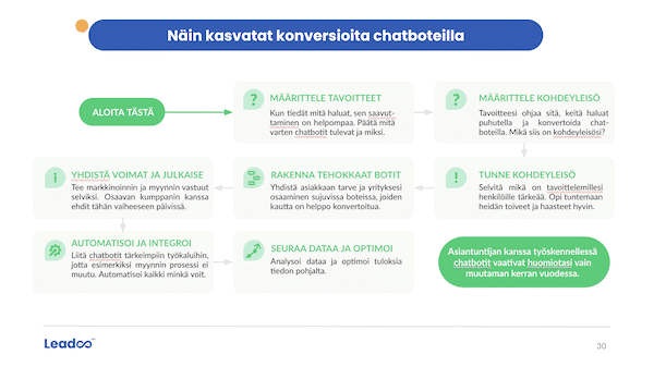 chatbot konversioraportti esimerkkisivu 3