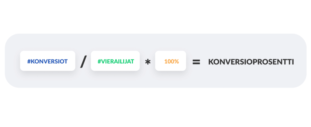 01 Conv pillar KONVERSIOPROSENTTI konversio Konversio-optimointi pähkinänkuoressa B2C-yrityksille