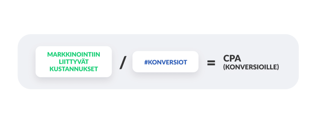 02 conv pillar cpa KPI Konversioiden KPI – kuinka mitata konversio-optimoinnin suorituskykyä?