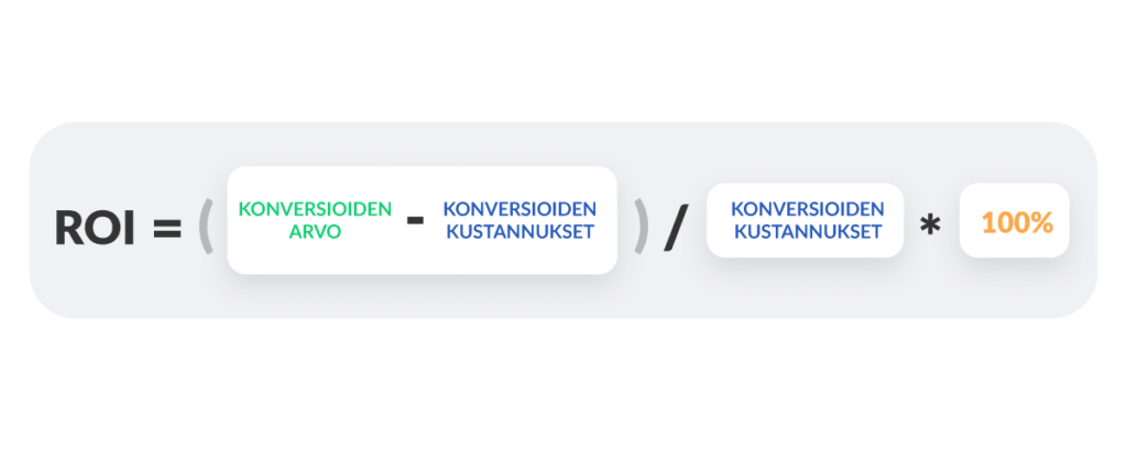 03 conv pillar roi KPI Konversioiden KPI – kuinka mitata konversio-optimoinnin suorituskykyä?