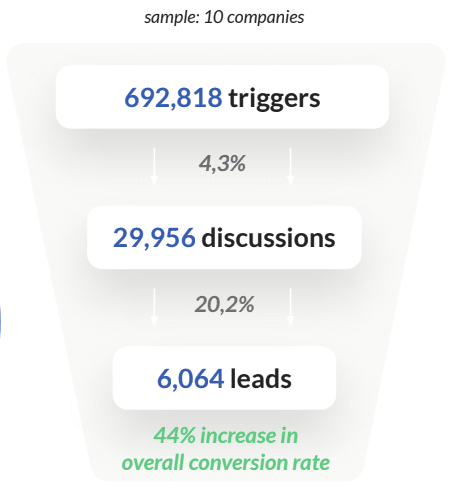 chatbot-stats-automotive