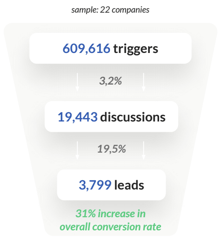 chatbot-stats-construction