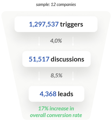 chatbot-stats-education