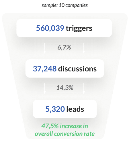 chatbot-stats-energy