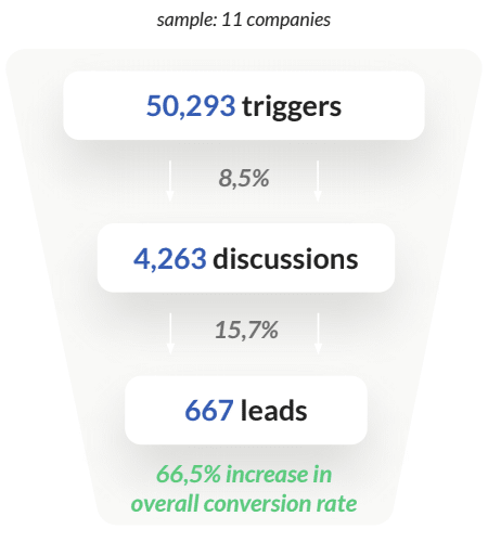 chatbot-stats-financial-services