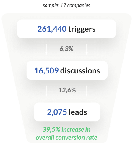 chatbot-stats-health