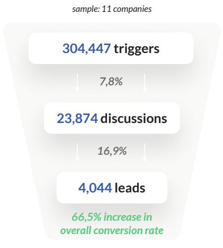 chatbot-stats-hvac