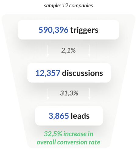 chatbot-stats-industrial