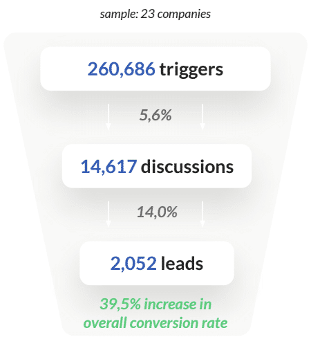 chatbot-stats-it-services