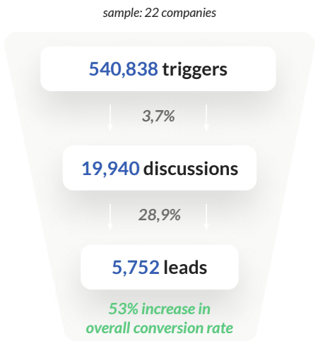 chatbot-stats-marketing