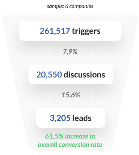 chatbot-stats-nonprofit