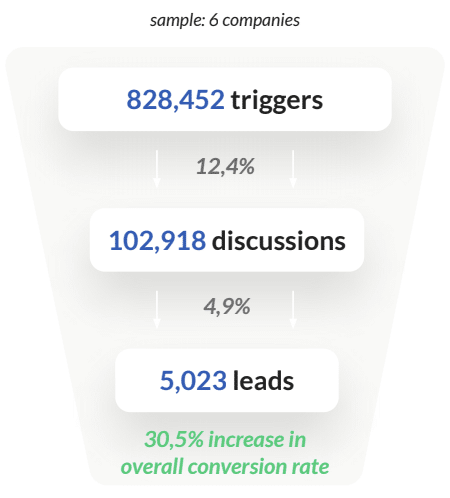 chatbot-stats-public-institution