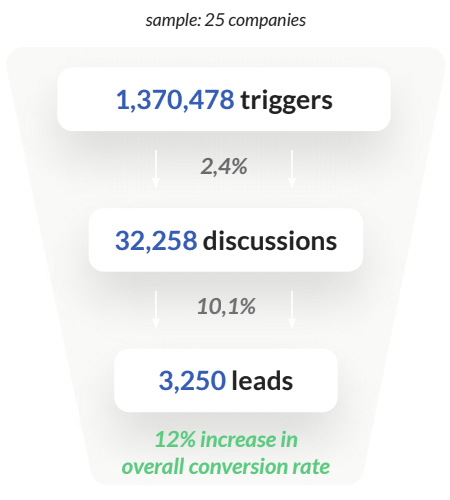 chatbot-stats-real-estate