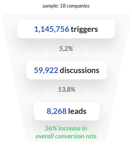 chatbot-stats-renovation-home