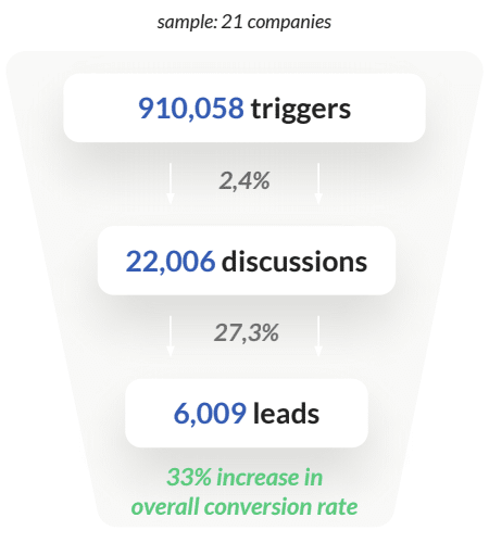 chatbot-stats-software