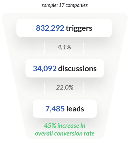 chatbot-stats-staffing-recruiting