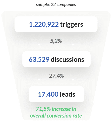 chatbot-stats-travel-leisure