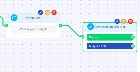 budget-routing