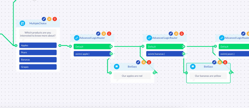 interlinked routers