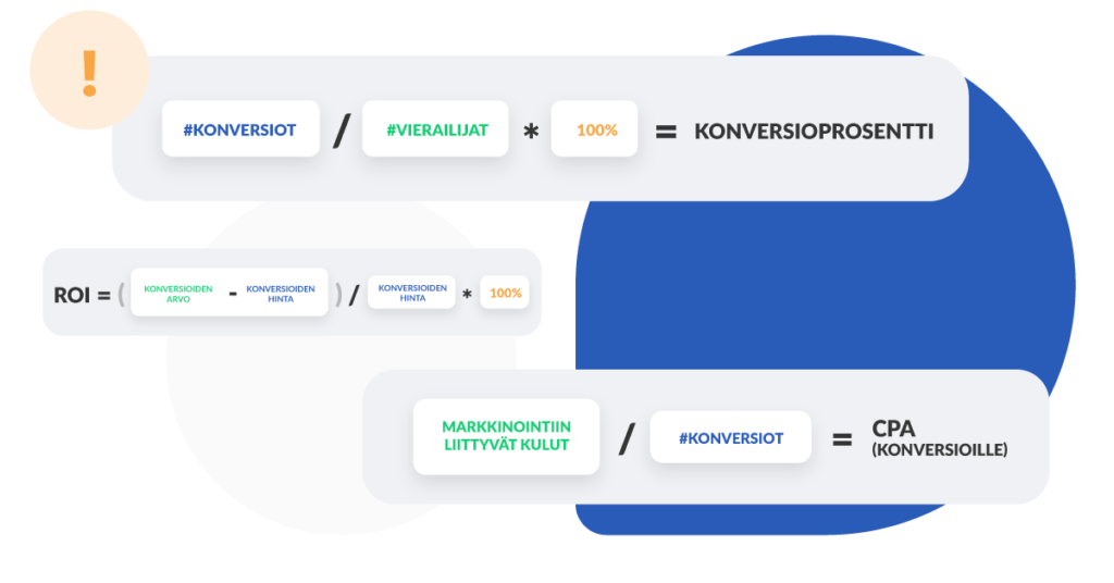 Conv pillar konversioprosentti ja konversio-optimointi Konversioprosentti ja konversio-optimointi markkinoijille