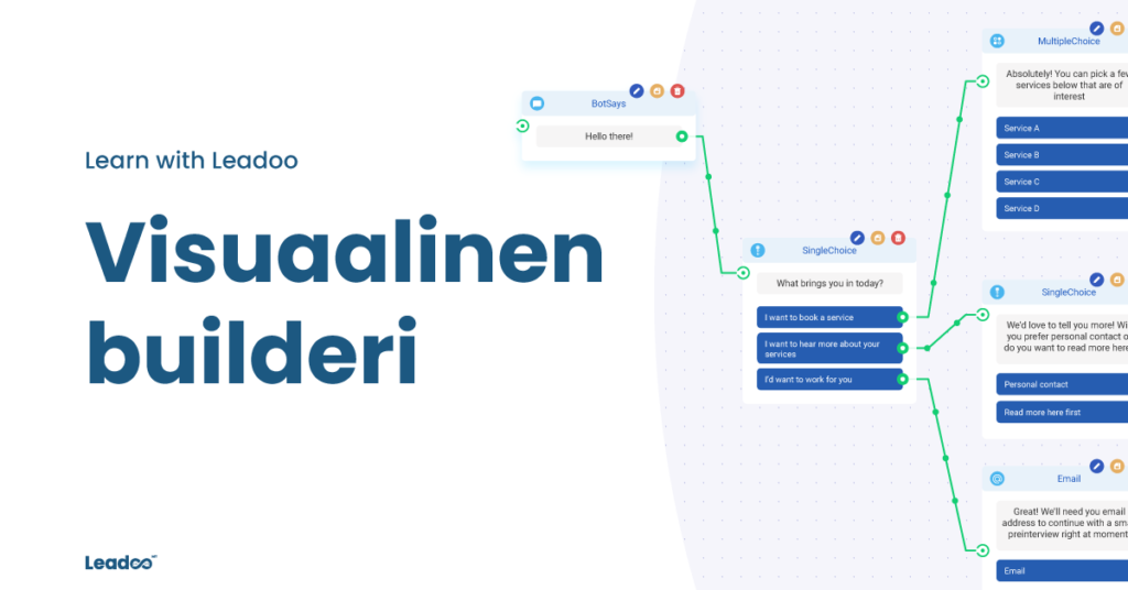 visual bot builder 3 hintalaskuri Leadoon visuaalinen builderi – markkinoiden helpoin bottityökalu