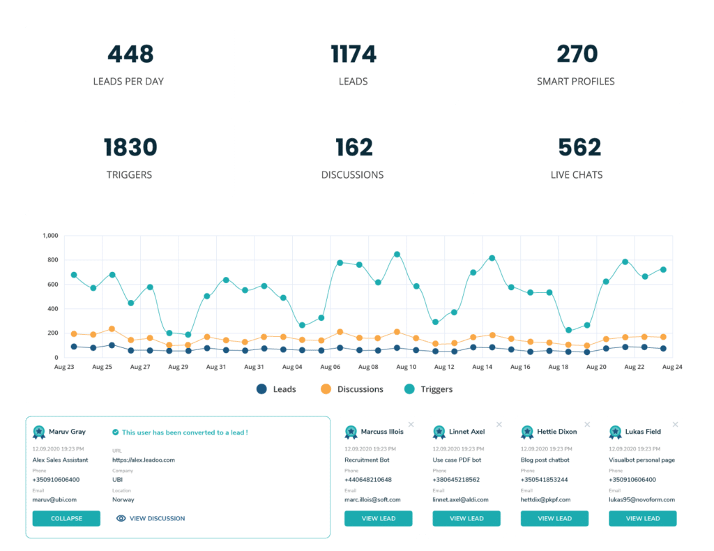 Conv analytics 02 Platform analytics updated Conversion Platform and Marketing Automation