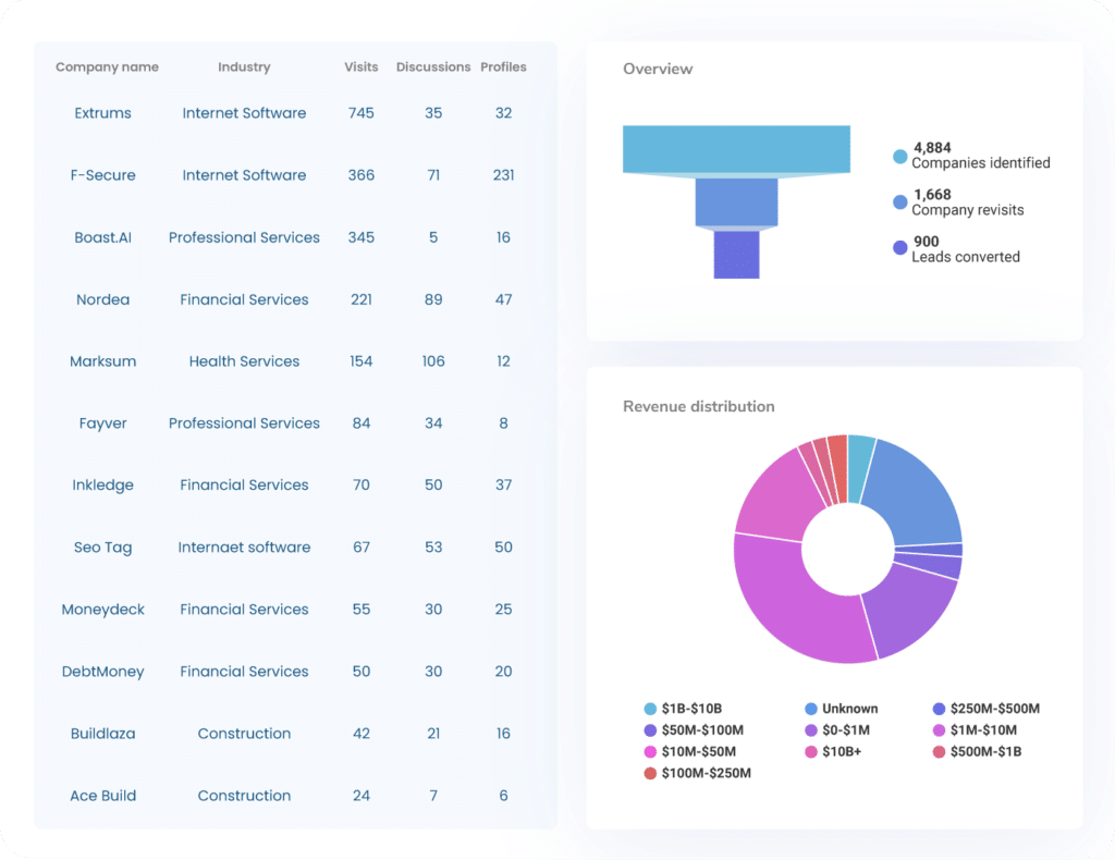 Marketers 5 use case Marketing 04 conv insights part 2 4 Marketers