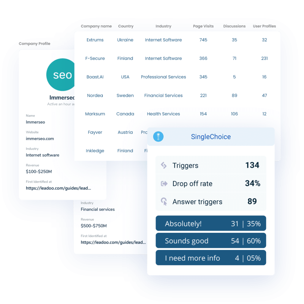 Product Parent 04 conversion insights 4 12 x ROI Oneflowlle digitaalisen kasvun keskellä