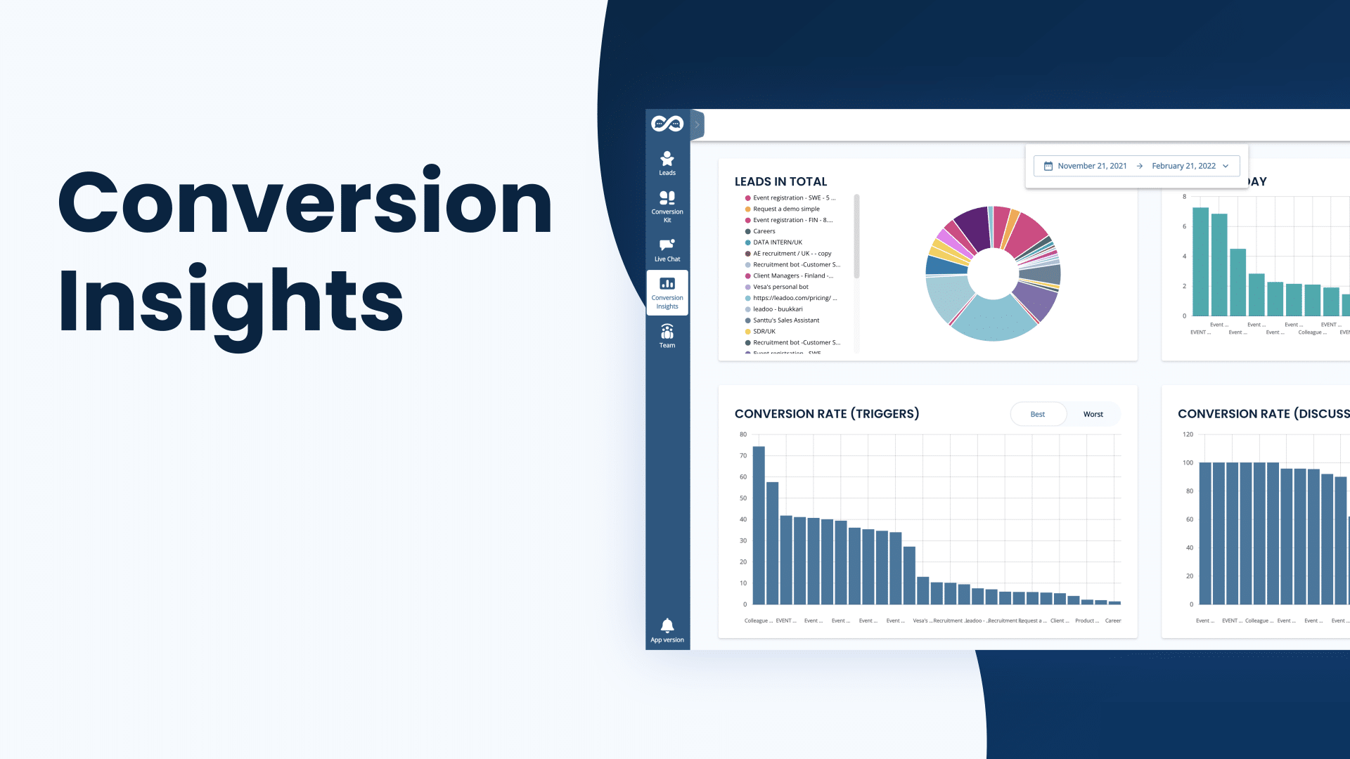 Conversion Insights 0 00 32 10 marketing Leadoo for Marketing CTA