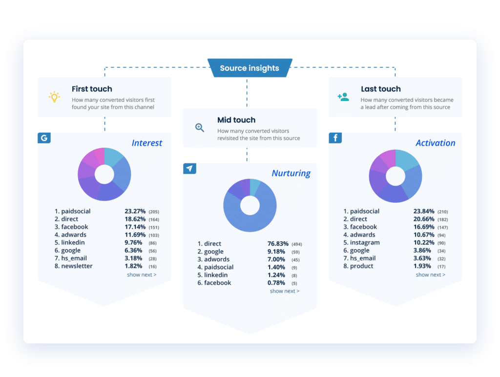 02.02 Source Insights Source insights