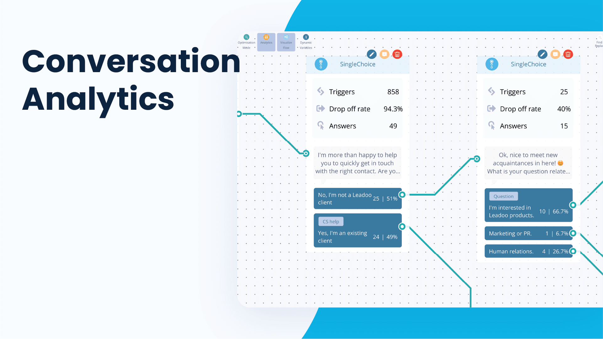 Conversation Analytics Conversation analytics