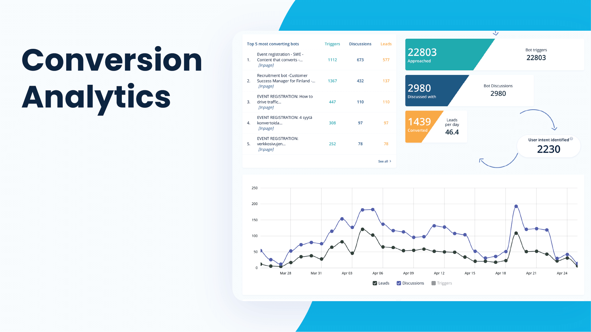 Conversion Analytics Conversion Dashboard
