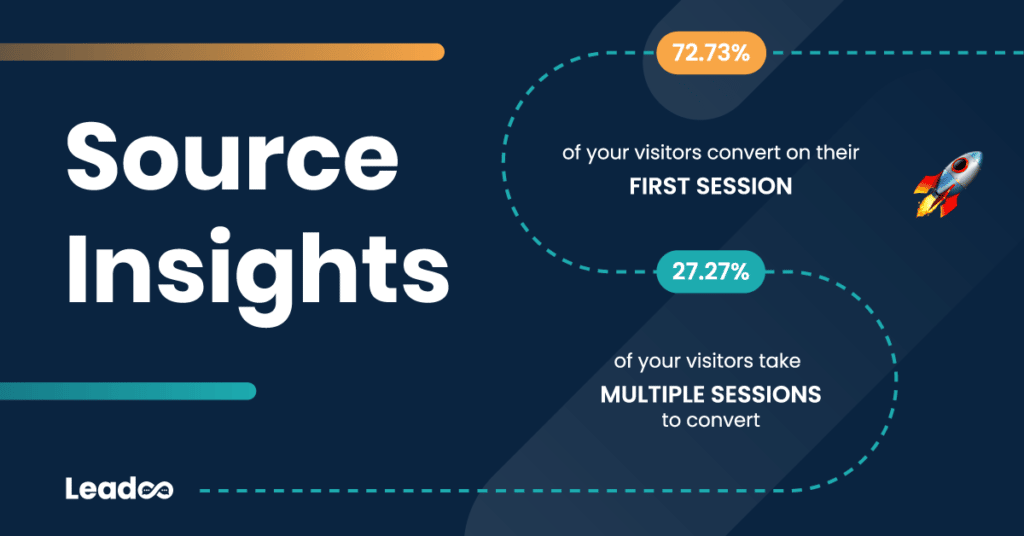 Source Insights featured 3 Source insights